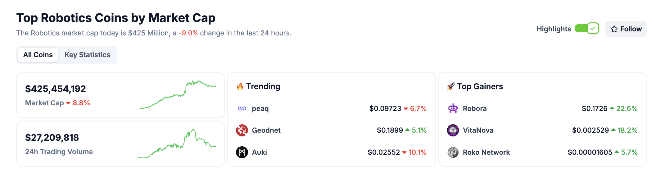 Criptomoedas, Investimentos, Mercados