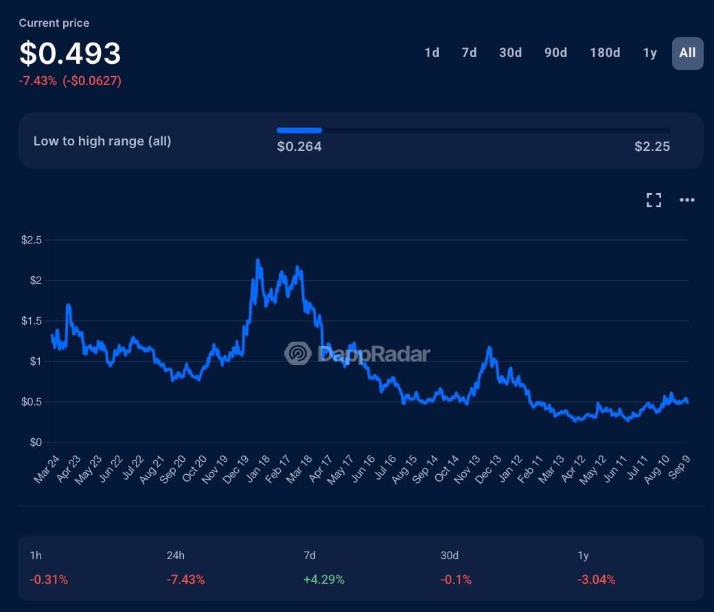 Criptomoedas, Airdrop, Web3