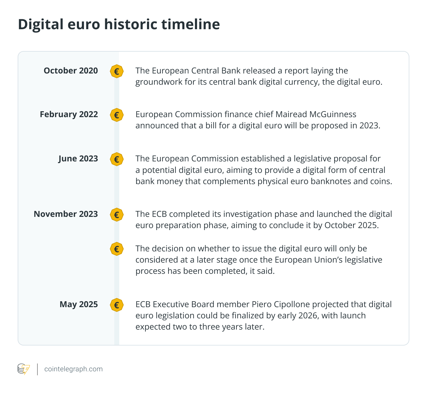 Europe, ECB, Euro, European Union, Stablecoin, CBDC, Policy