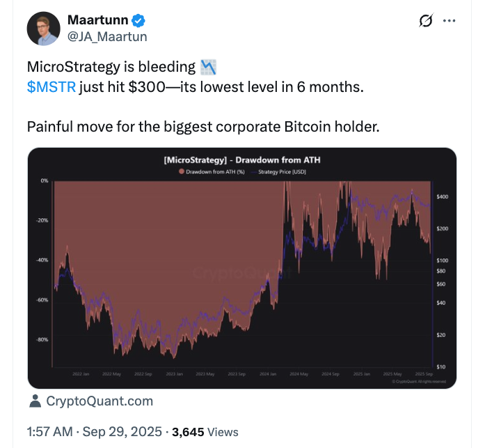 Cryptocurrencies, Bitcoin Price, Stocks, MicroStrategy, Michael Saylor, Companies