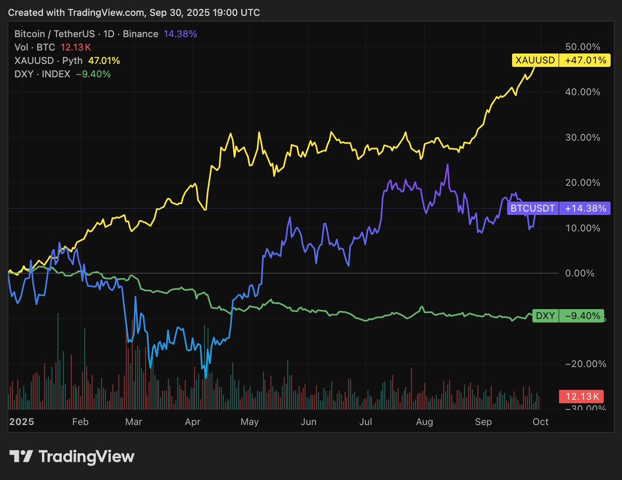 Criptomoedas, Dólar, Ouro, Preço do Bitcoin