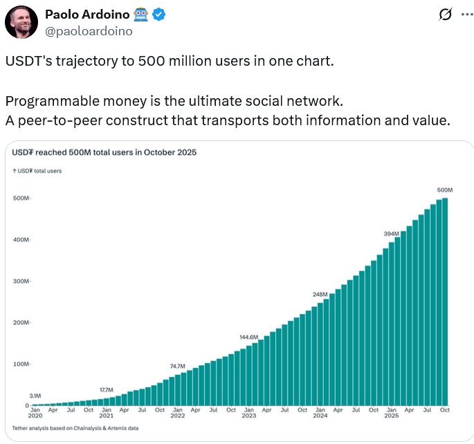Bank Accounts, Tether, Stablecoin, Data