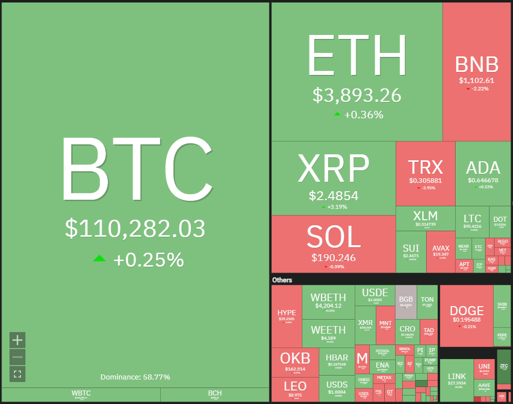 Dogecoin, Criptomoedas, Stellar, Preço do Bitcoin, XRP, Mercados, Exchange de Criptomoedas, Cardano, Análise de Preço, Chainlink, Análise de Mercado, Preço do Ether, Solana, BNB