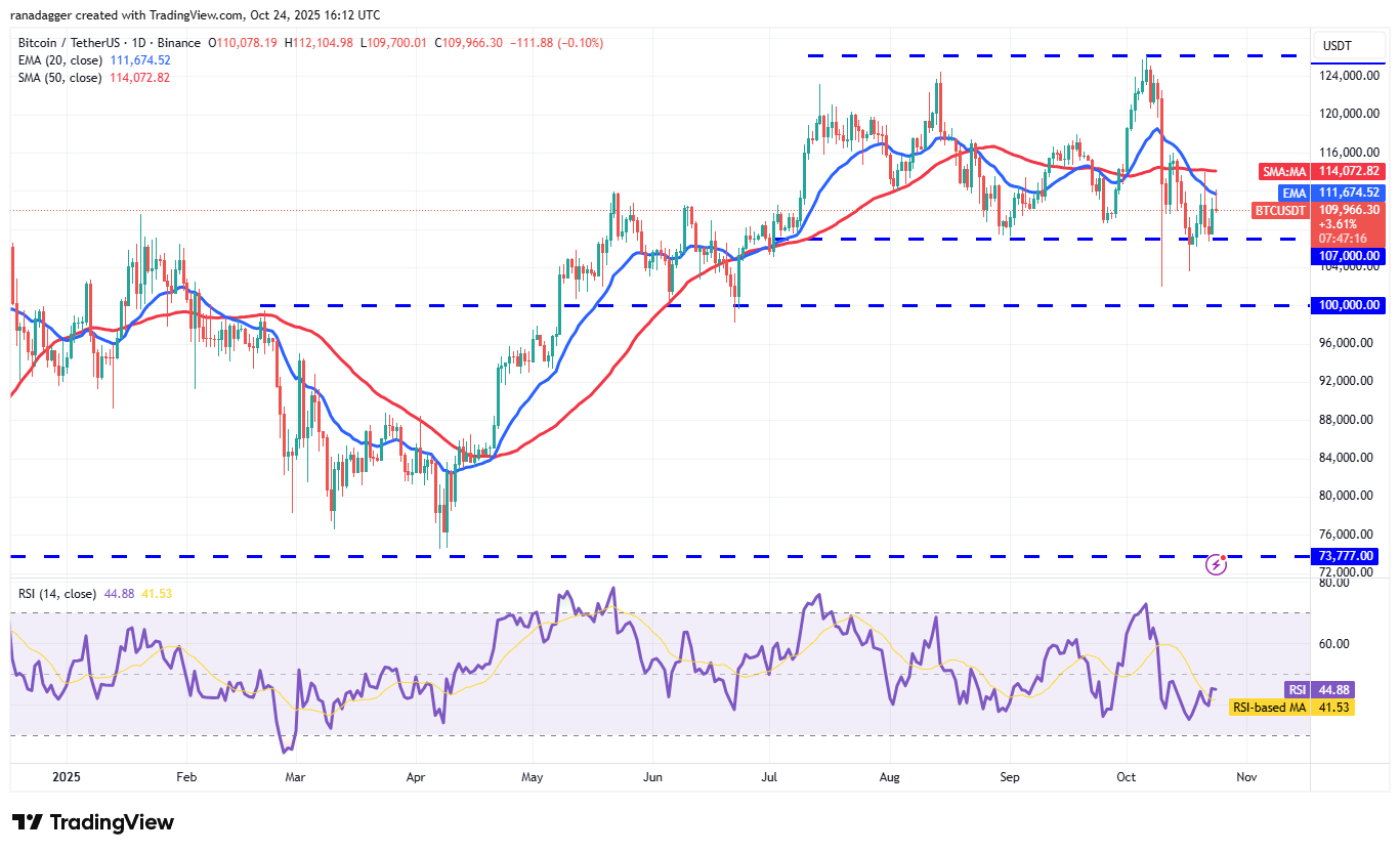 Dogecoin, Criptomoedas, Stellar, Preço do Bitcoin, XRP, Mercados, Exchange de Criptomoedas, Cardano, Análise de Preço, Chainlink, Análise de Mercado, Preço do Ether, Solana, BNB