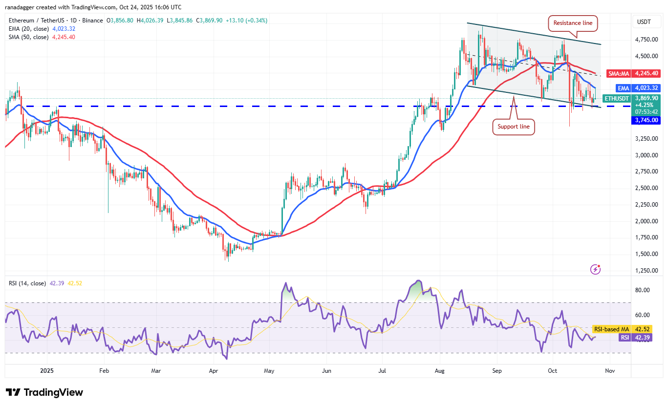Dogecoin, Criptomoedas, Stellar, Preço do Bitcoin, XRP, Mercados, Exchange de Criptomoedas, Cardano, Análise de Preço, Chainlink, Análise de Mercado, Preço do Ether, Solana, BNB