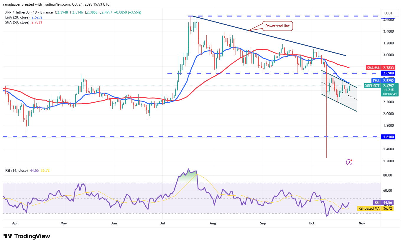 Dogecoin, Criptomoedas, Stellar, Preço do Bitcoin, XRP, Mercados, Exchange de Criptomoedas, Cardano, Análise de Preço, Chainlink, Análise de Mercado, Preço do Ether, Solana, BNB