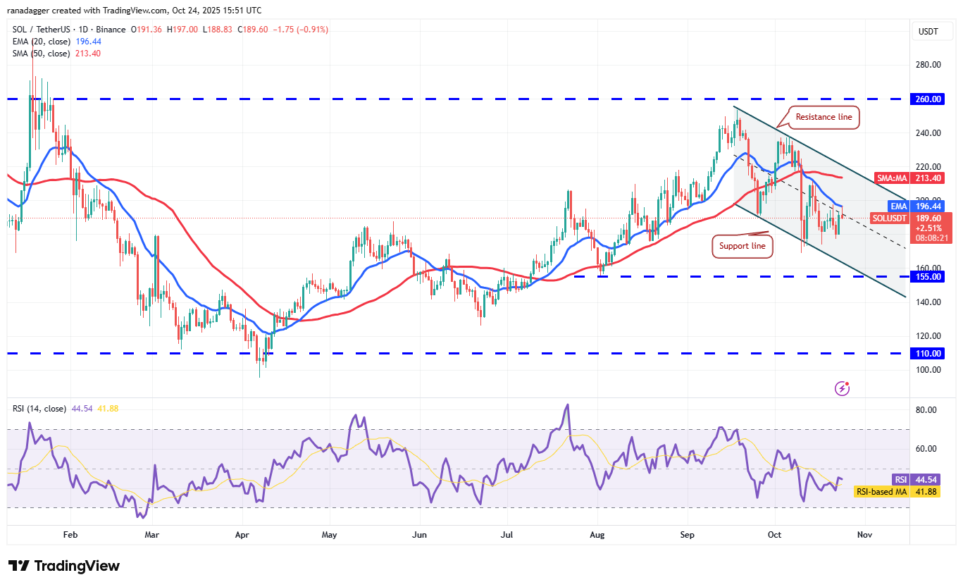 Dogecoin, Criptomoedas, Stellar, Preço do Bitcoin, XRP, Mercados, Exchange de Criptomoedas, Cardano, Análise de Preço, Chainlink, Análise de Mercado, Preço do Ether, Solana, BNB