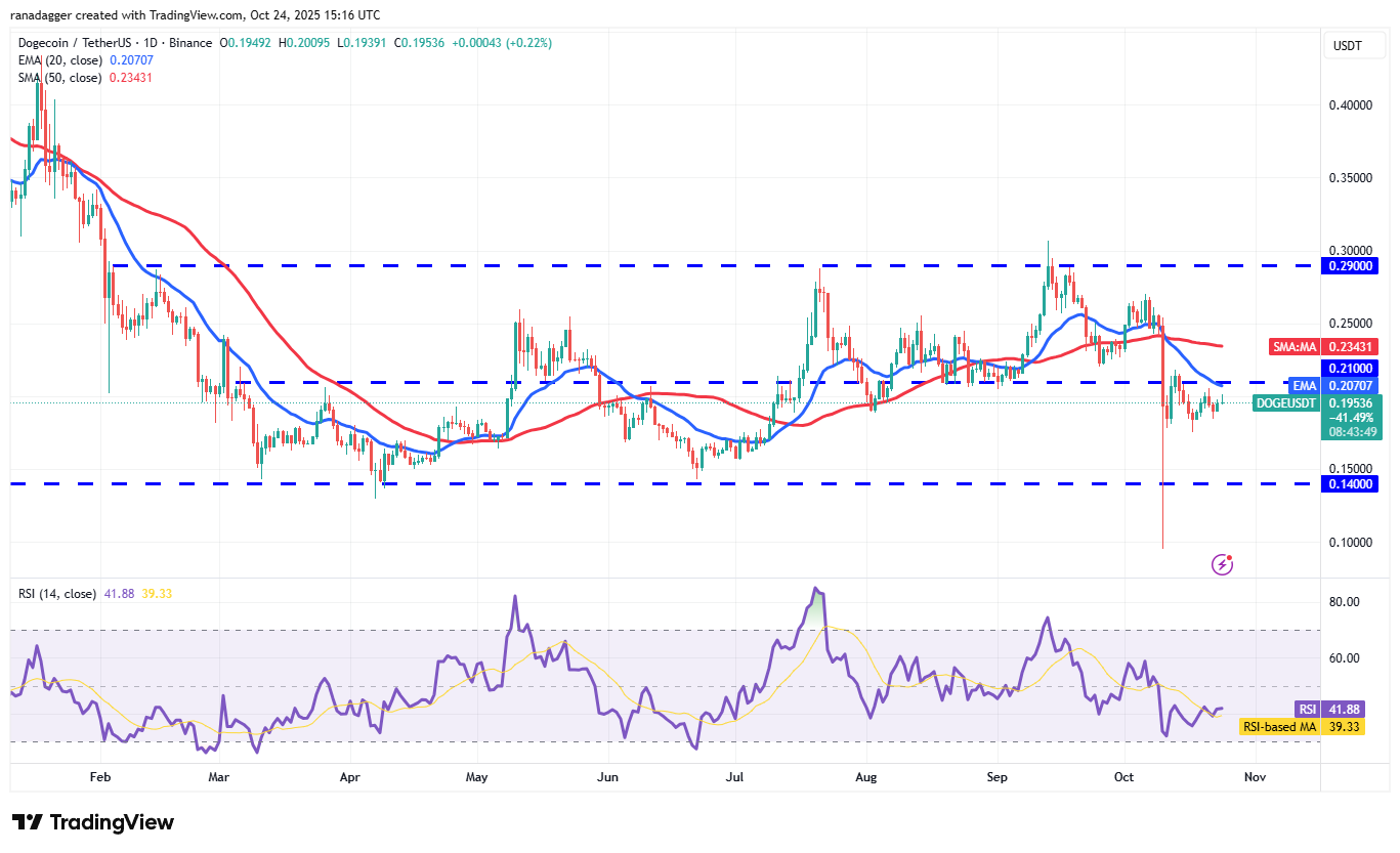Dogecoin, Criptomoedas, Stellar, Preço do Bitcoin, XRP, Mercados, Exchange de Criptomoedas, Cardano, Análise de Preço, Chainlink, Análise de Mercado, Preço do Ether, Solana, BNB