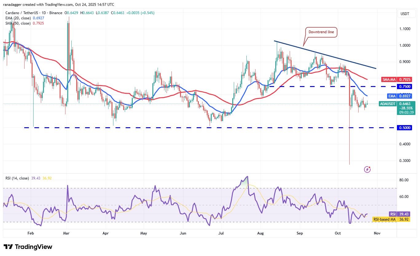 Dogecoin, Criptomoedas, Stellar, Preço do Bitcoin, XRP, Mercados, Exchange de Criptomoedas, Cardano, Análise de Preço, Chainlink, Análise de Mercado, Preço do Ether, Solana, BNB
