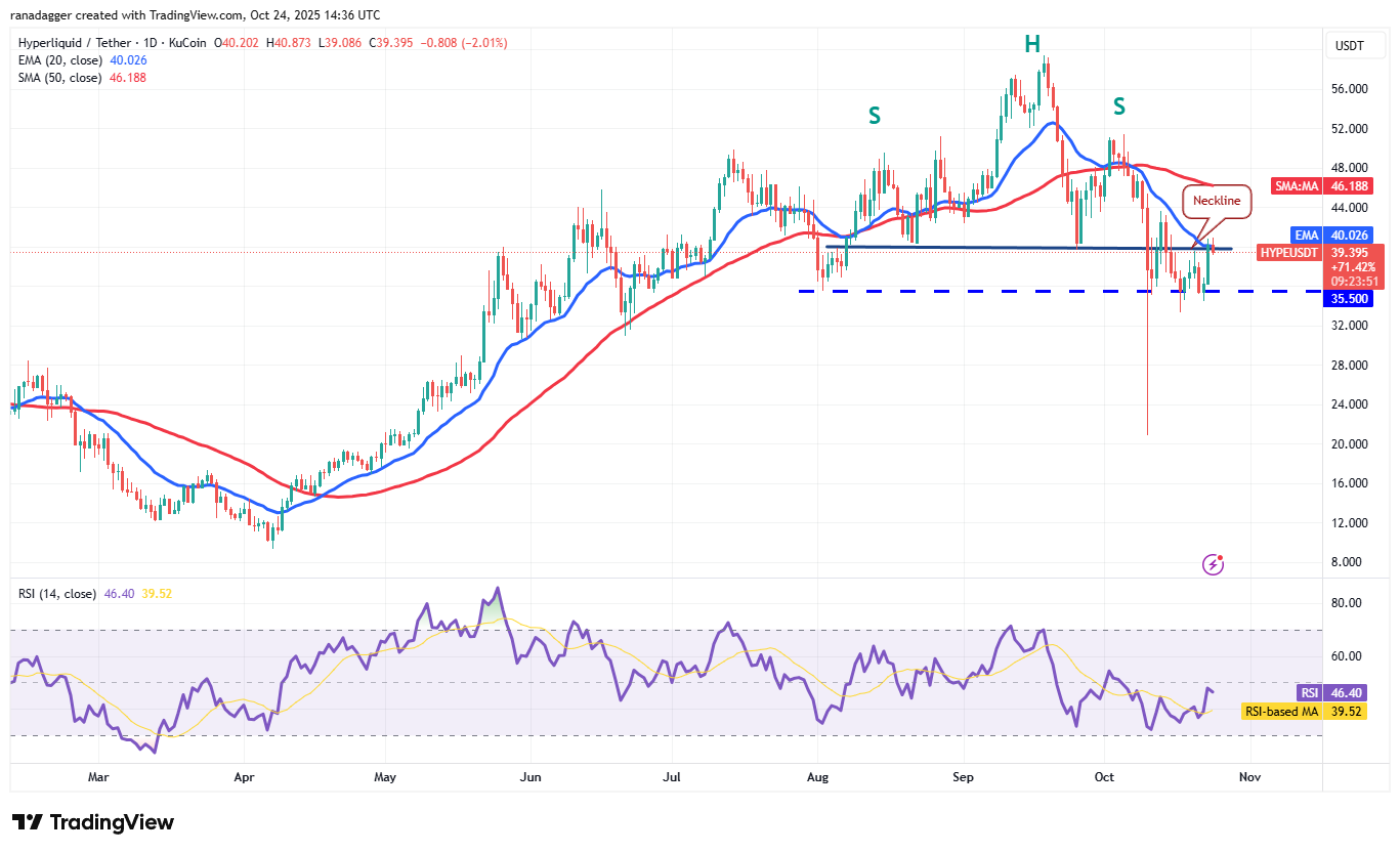 Dogecoin, Criptomoedas, Stellar, Preço do Bitcoin, XRP, Mercados, Exchange de Criptomoedas, Cardano, Análise de Preço, Chainlink, Análise de Mercado, Preço do Ether, Solana, BNB