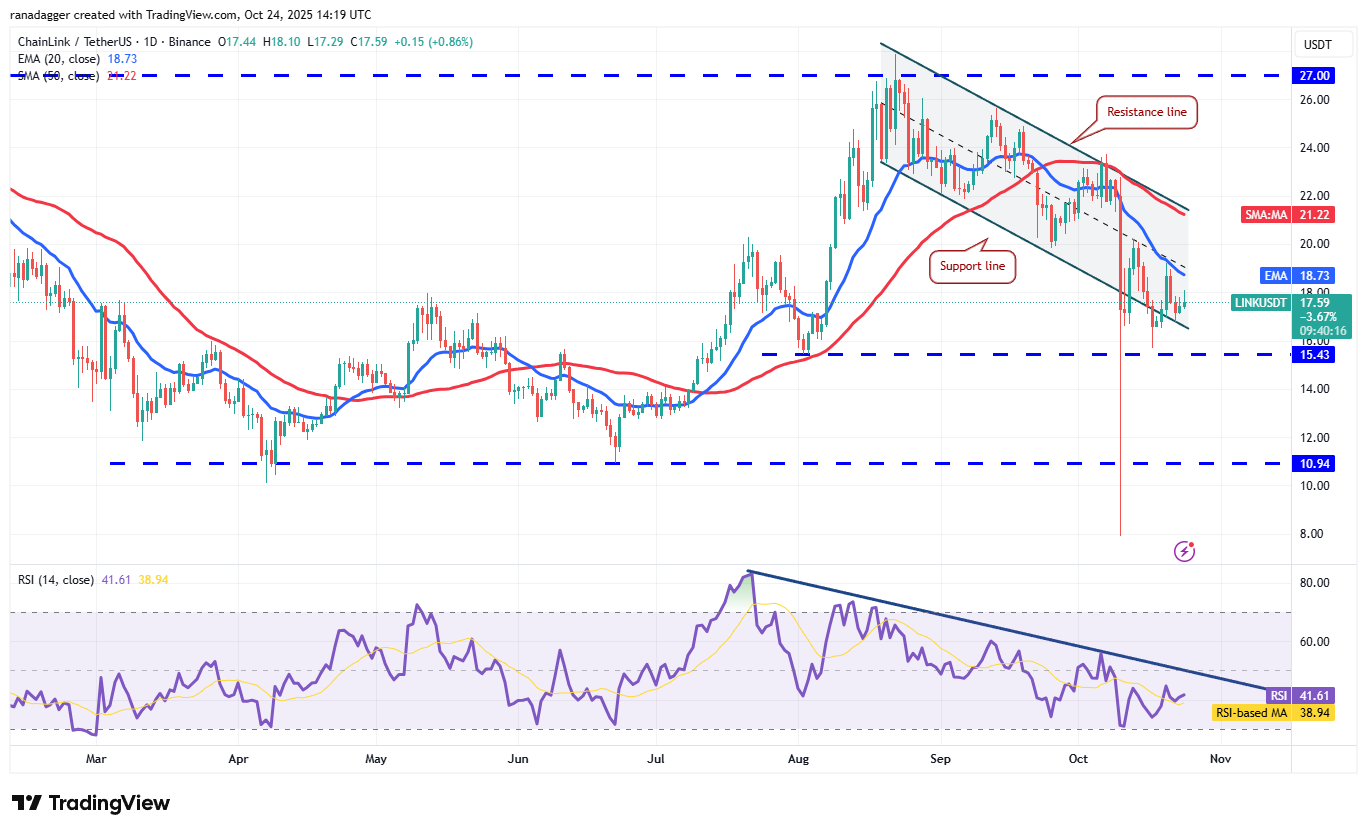 Dogecoin, Criptomoedas, Stellar, Preço do Bitcoin, XRP, Mercados, Exchange de Criptomoedas, Cardano, Análise de Preço, Chainlink, Análise de Mercado, Preço do Ether, Solana, BNB