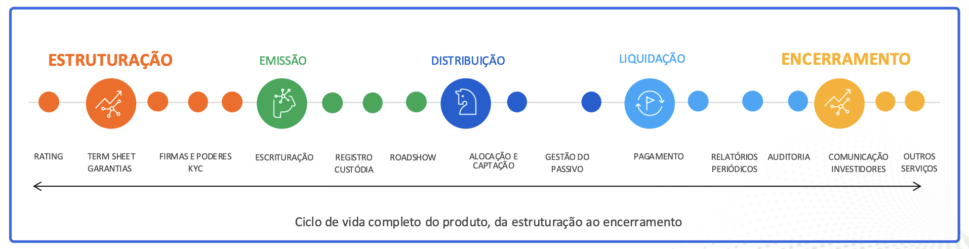 Brasil, Ativo digital, RWA, Tokenization, RWA Tokenization
