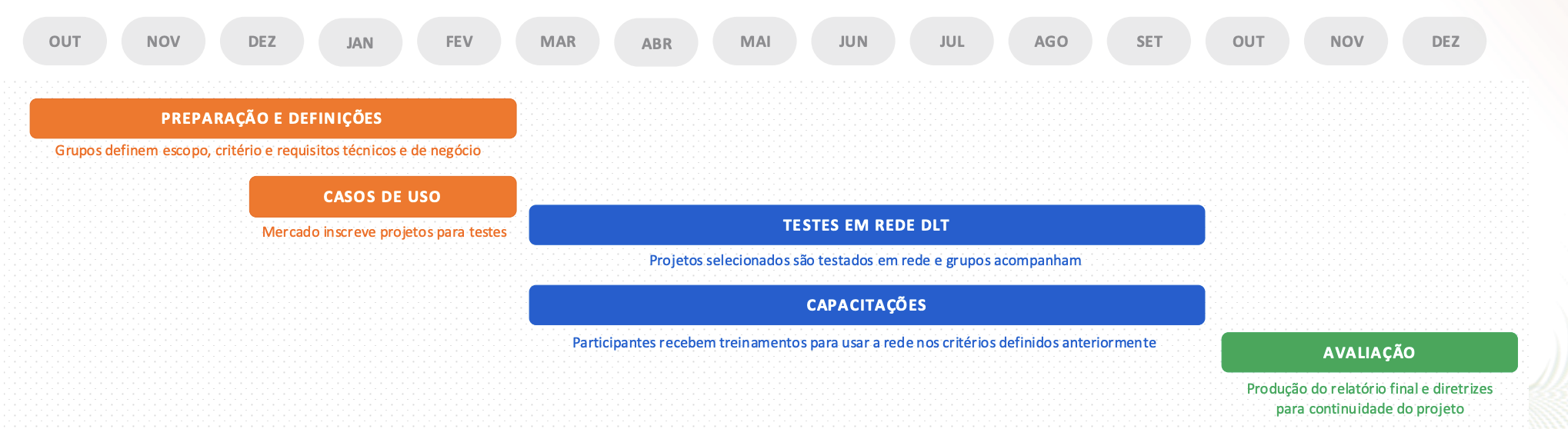 Brasil, Ativo digital, RWA, Tokenization, RWA Tokenization