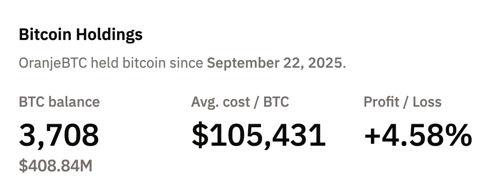 Brasil, Investimentos, Ações, Bitcoin Reserve