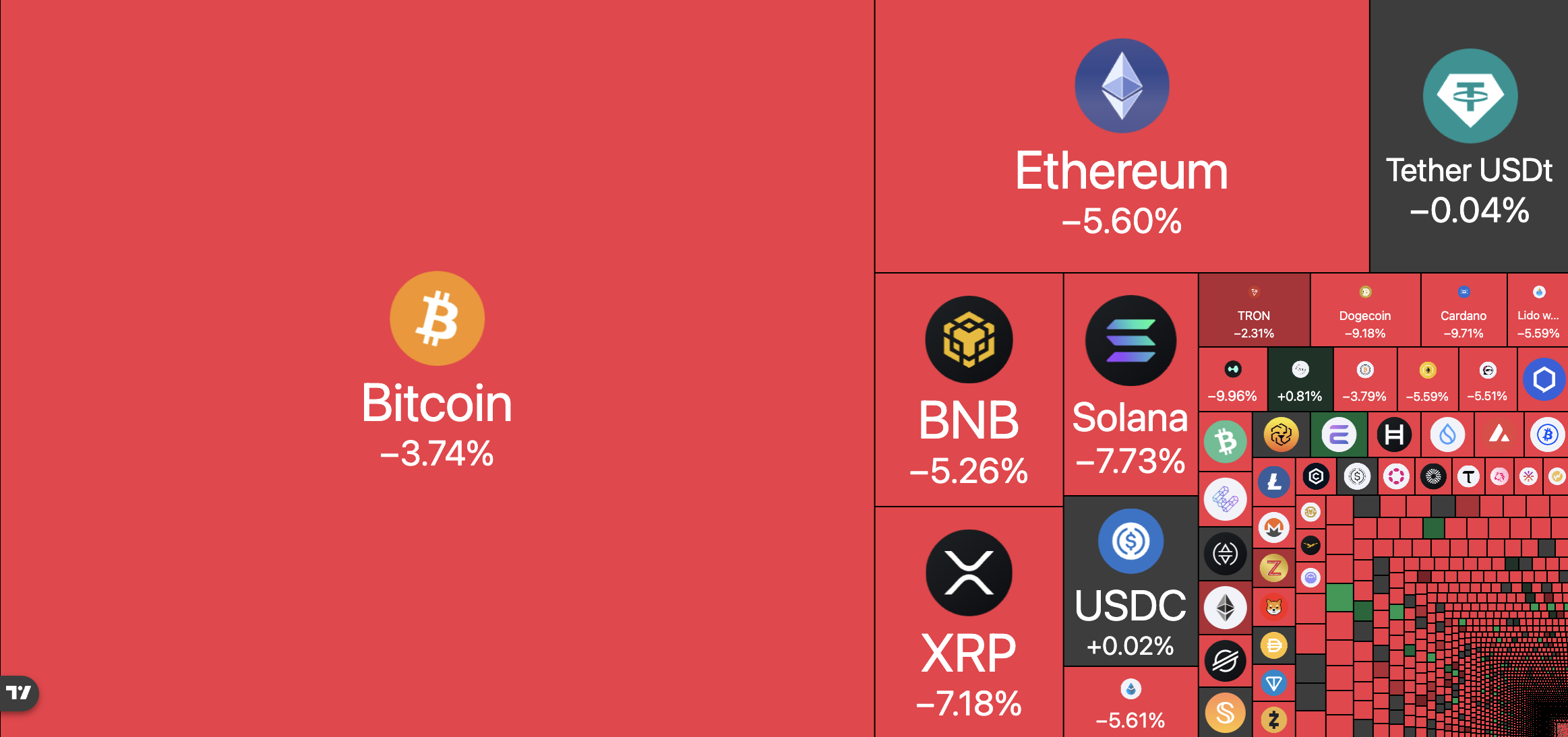 Federal Reserve, China, Bitcoin Price, Economics, Economy, United States, Interest Rate