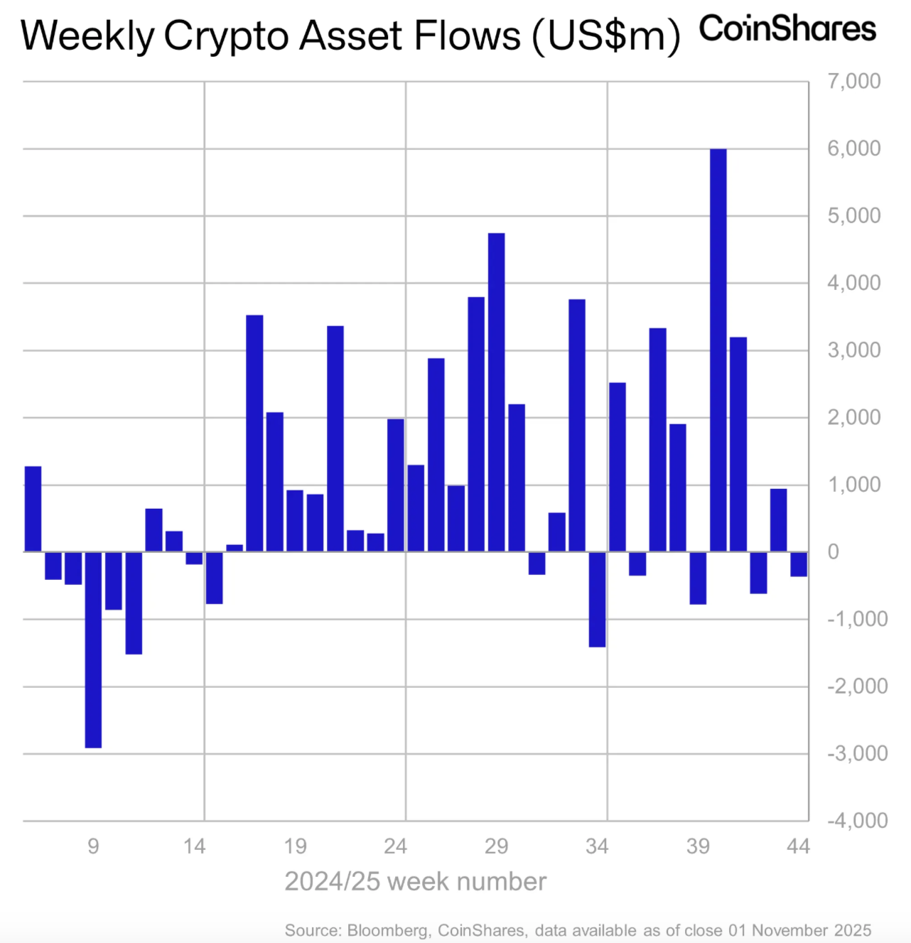 Solana, Ethereum ETF, Bitcoin ETF, ETF