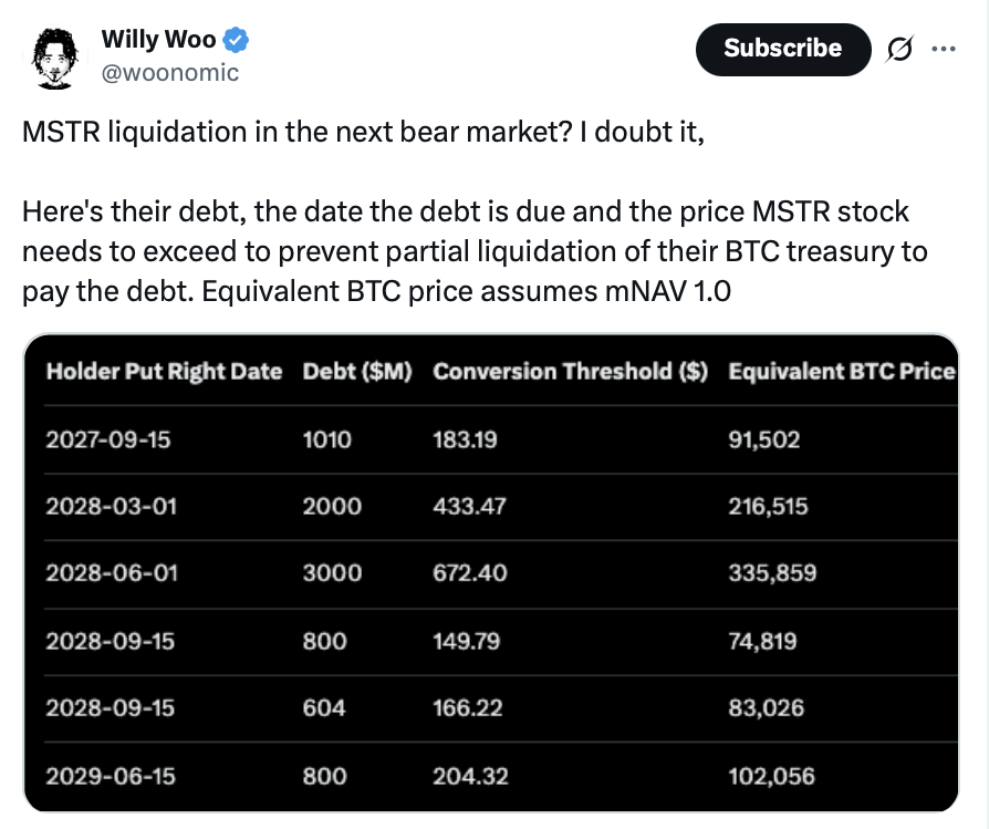 Cryptocurrencies, Bitcoin Price, MicroStrategy, Michael Saylor