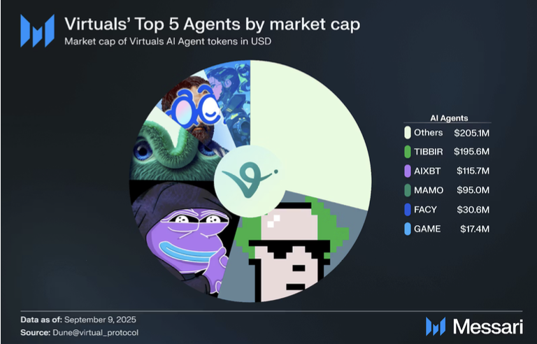 Criptomoedas, Investimentos, Mercados