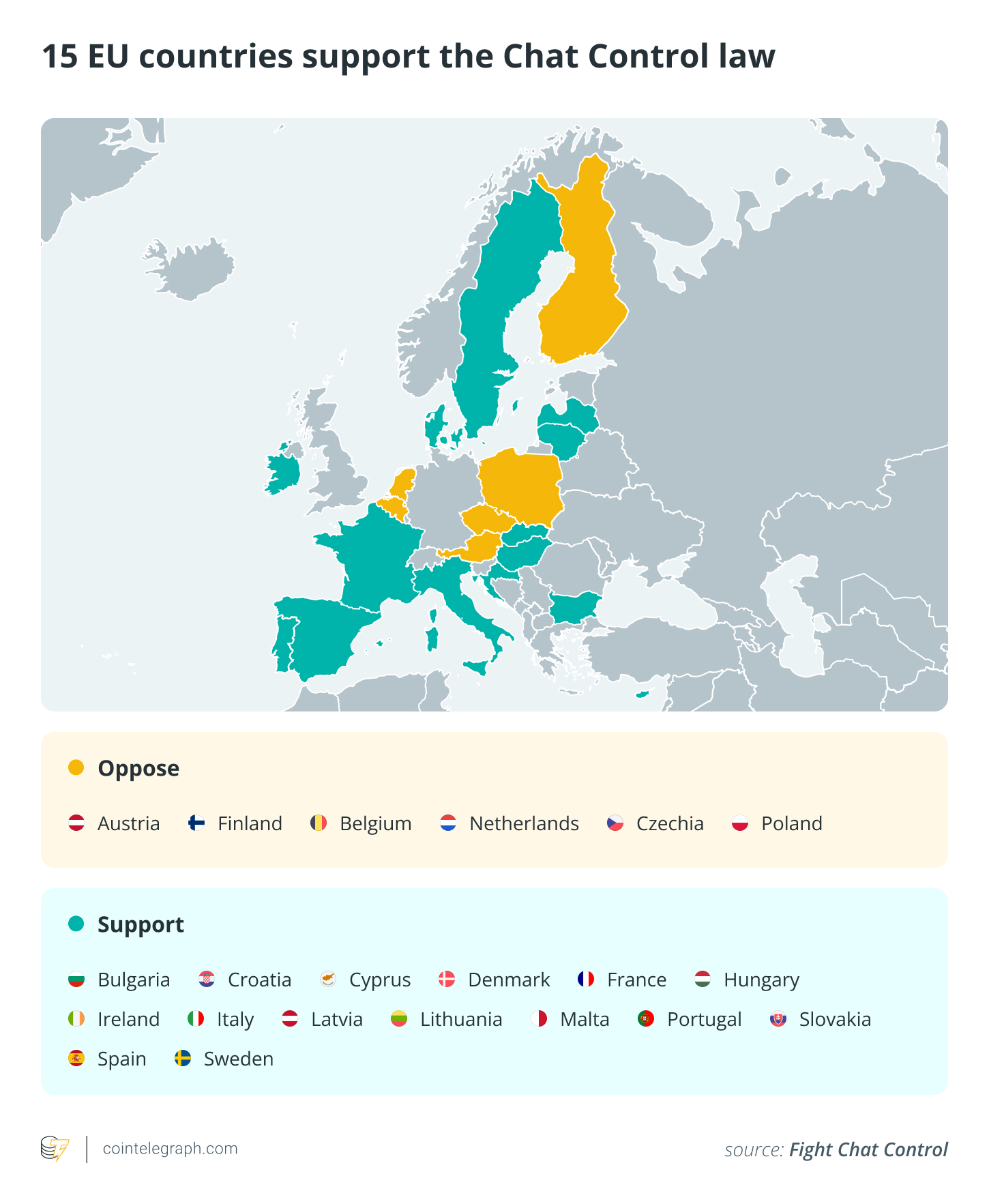 WhatsApp, Law, Europe, Privacy, Telegram, European Union, Features