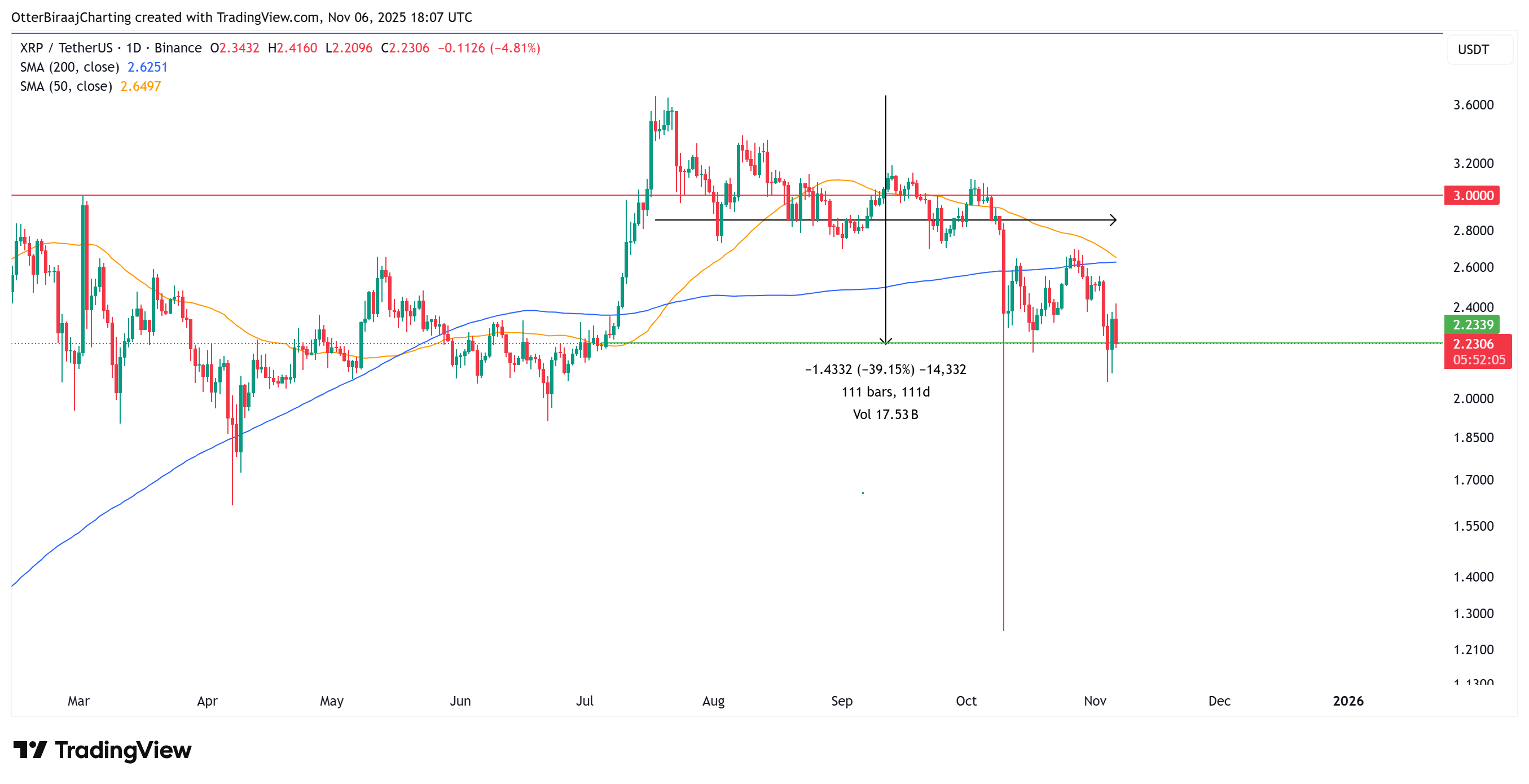 Cryptocurrencies, Ripple, Bitcoin Price, Technology, XRP, Markets, Cryptocurrency Exchange, Derivatives, Financial Derivatives, Price Analysis, Market Analysis, Altcoin Watch