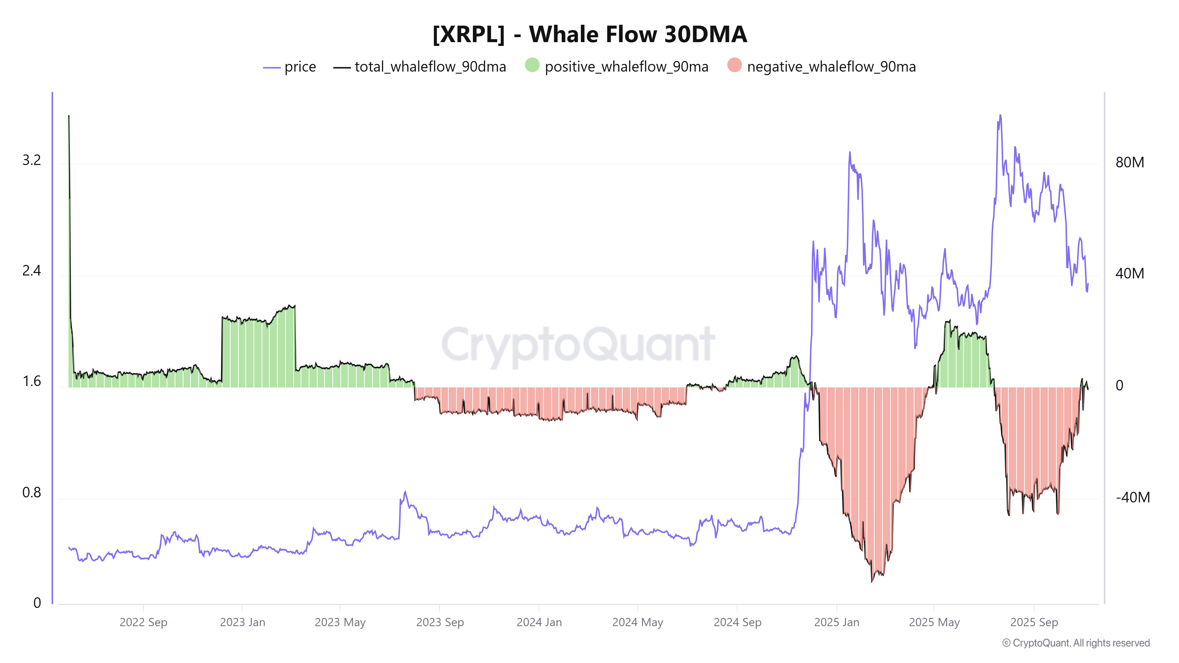 Cryptocurrencies, Ripple, Bitcoin Price, Technology, XRP, Markets, Cryptocurrency Exchange, Derivatives, Financial Derivatives, Price Analysis, Market Analysis, Altcoin Watch