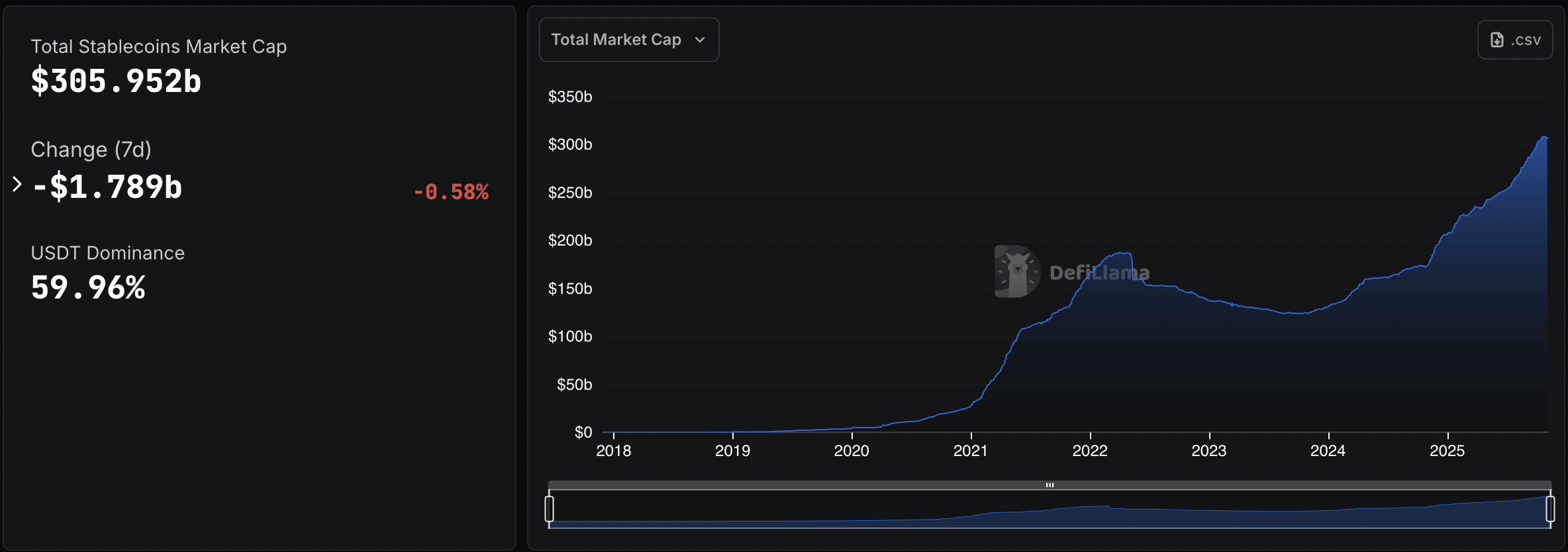 Venezuela, Bitcoin Price, Hyperinflation, Latin America, Inflation, Stablecoin