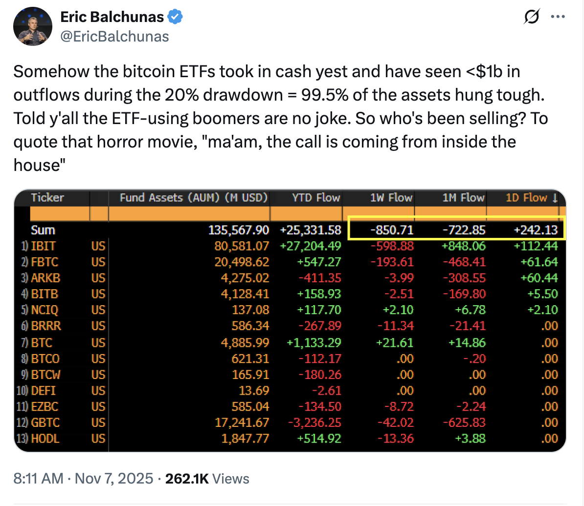 Bitcoin Price, Hodl, Bitcoin ETF, ETF