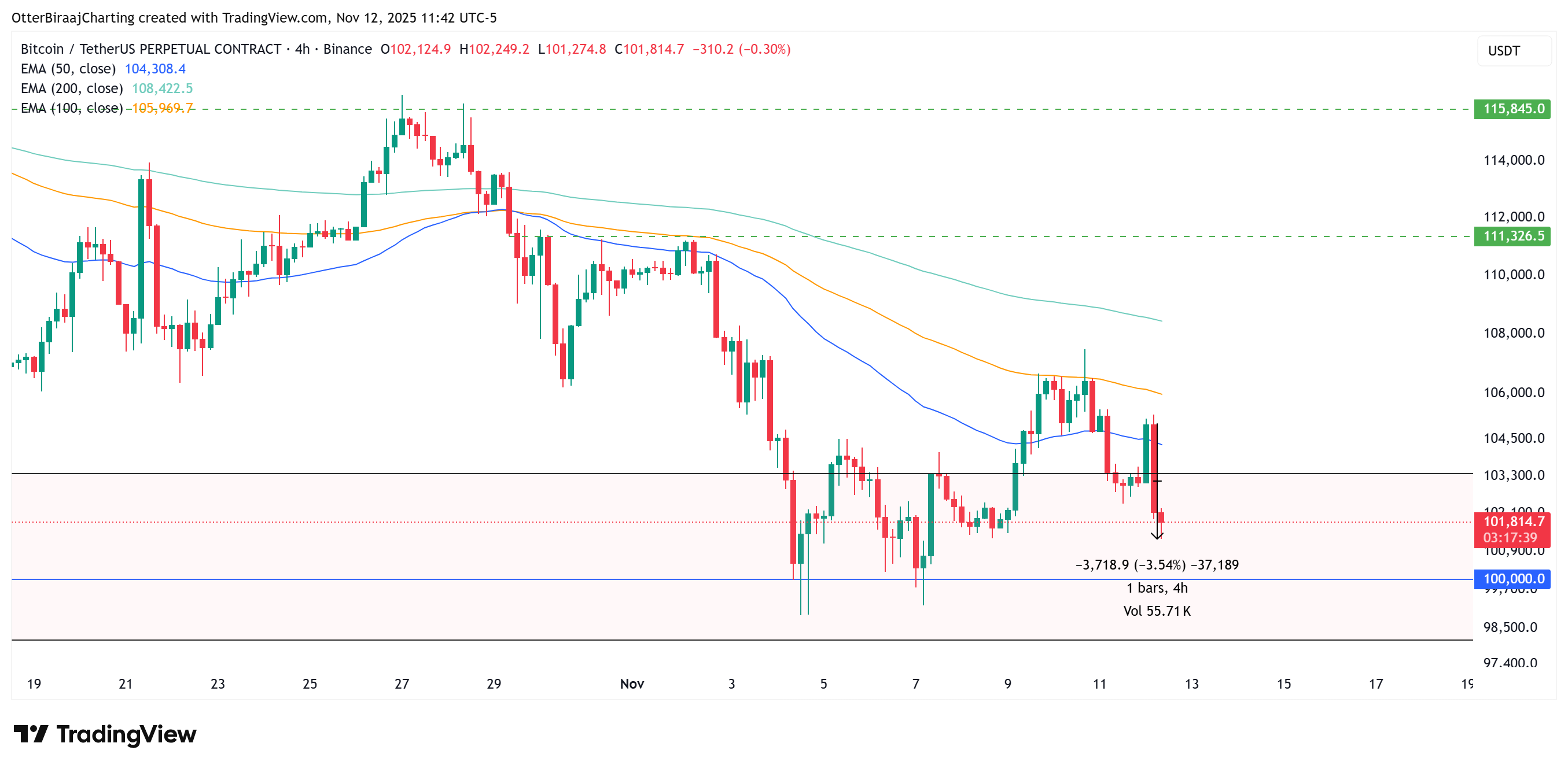 Cryptocurrencies, Government, Gold, Bitcoin Price, Investments, Markets, United States, Stocks, Price Analysis, Price Indexes, Stock Market Indexes, Market Analysis