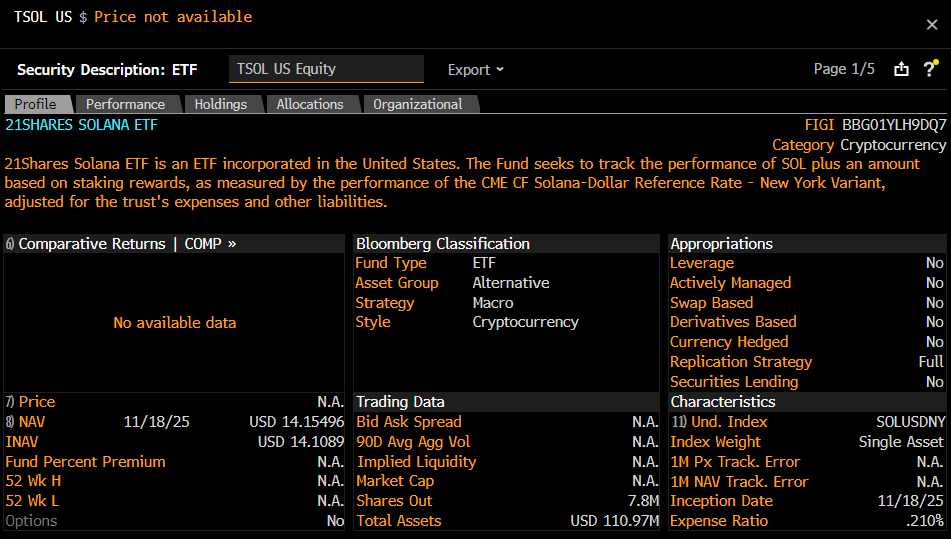 Solana, ETF