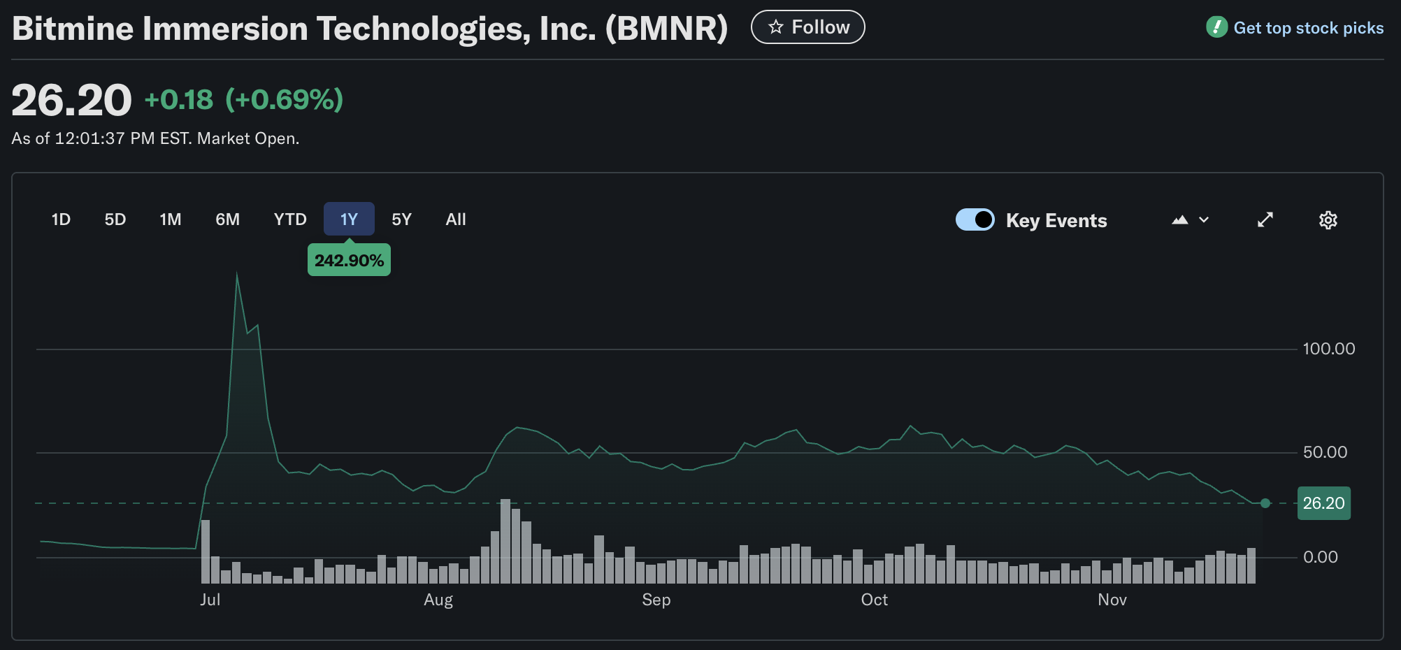 Ethereum ETF, Companies