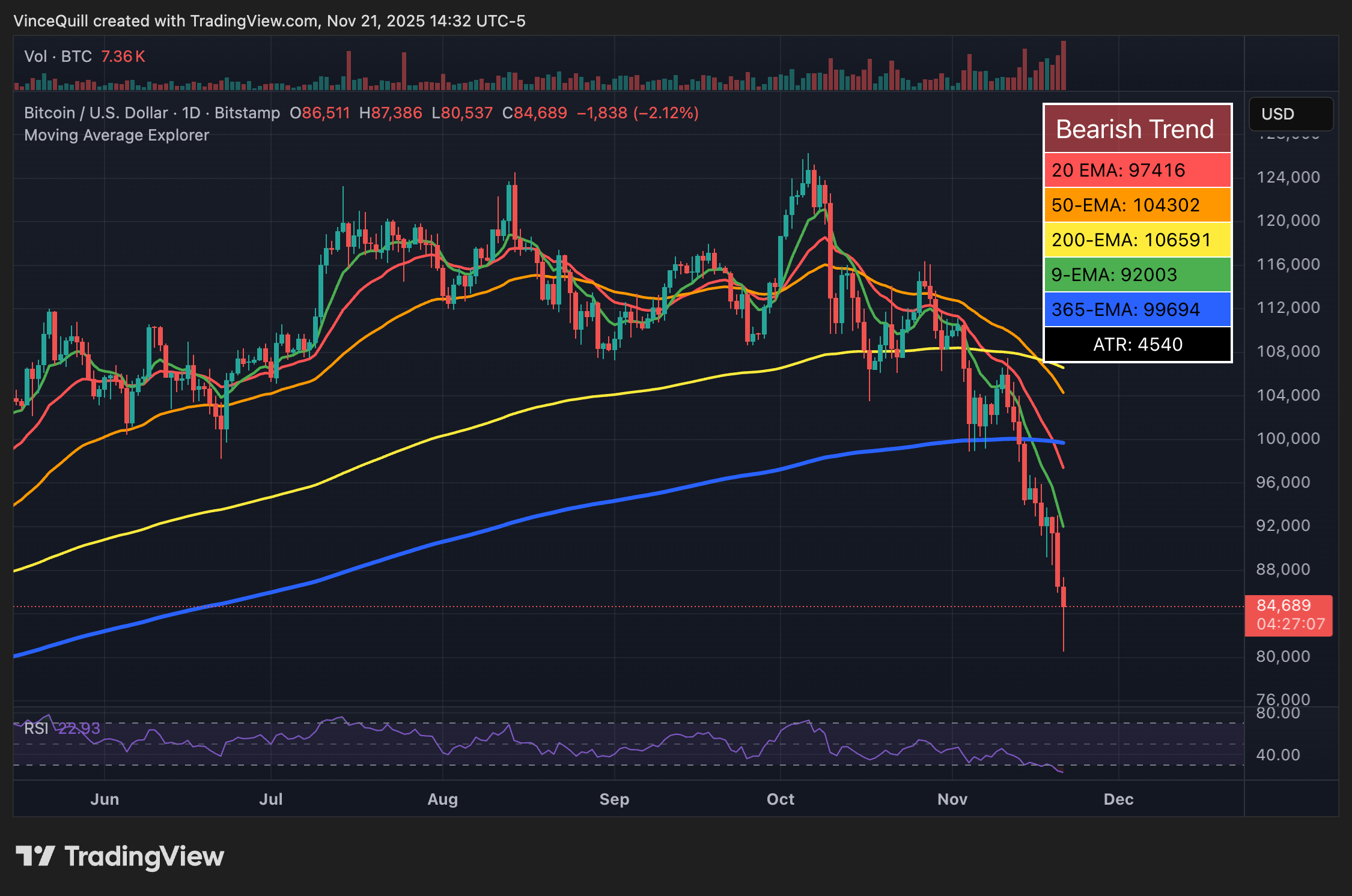 Bitcoin ETF, ETF