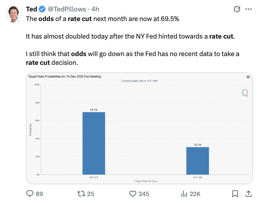 Cryptocurrencies, Federal Reserve, United States