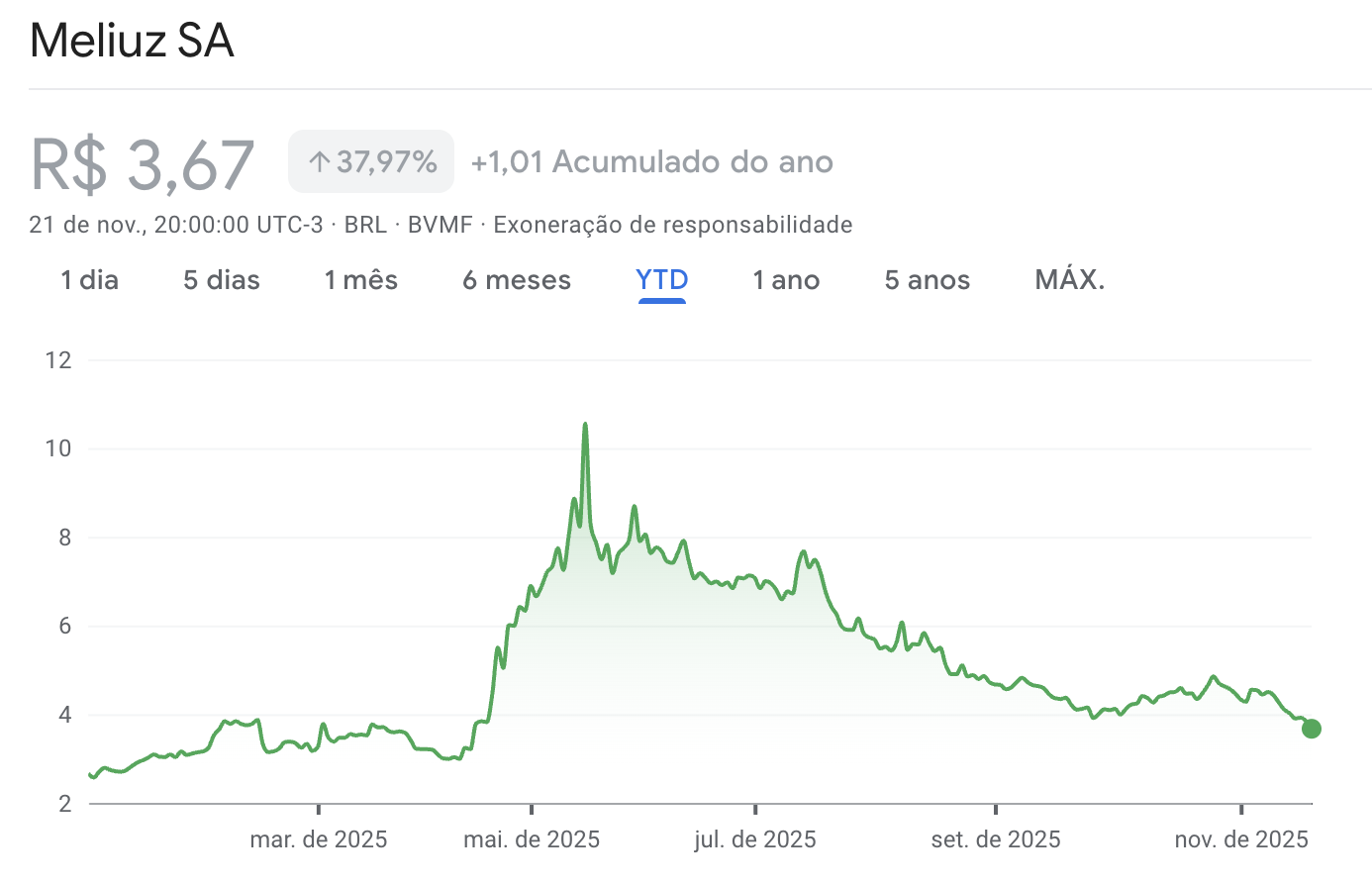 Brasil, Preço do Bitcoin, Mercados, Ações, Bitcoin Reserve