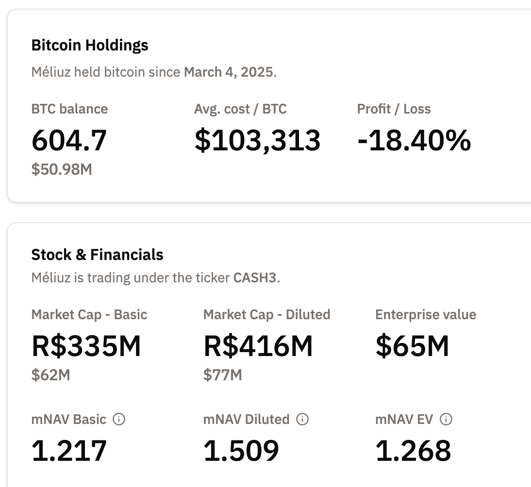 Brasil, Preço do Bitcoin, Mercados, Ações, Bitcoin Reserve