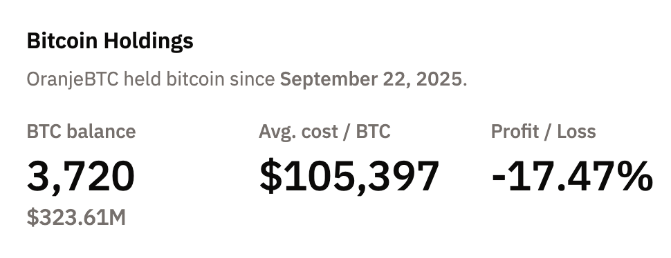 Brasil, Bitcoin Reserve
