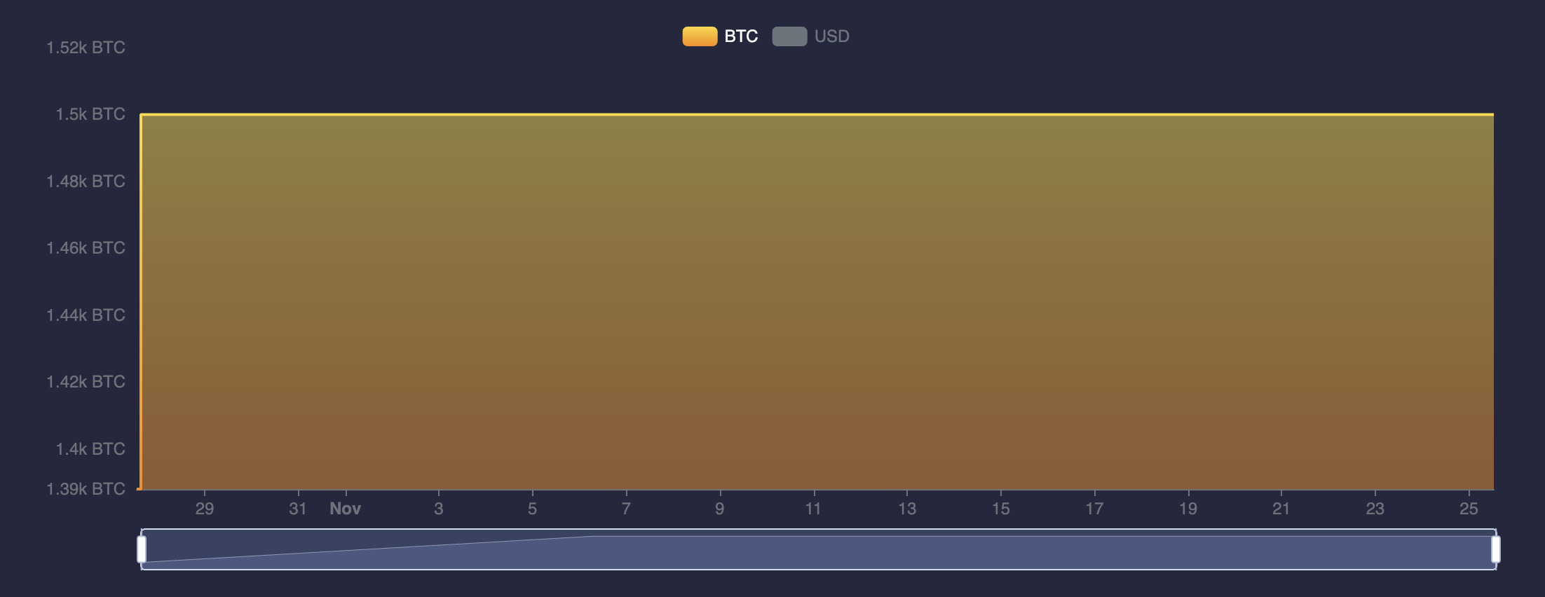 Brasil, Bitcoin Reserve