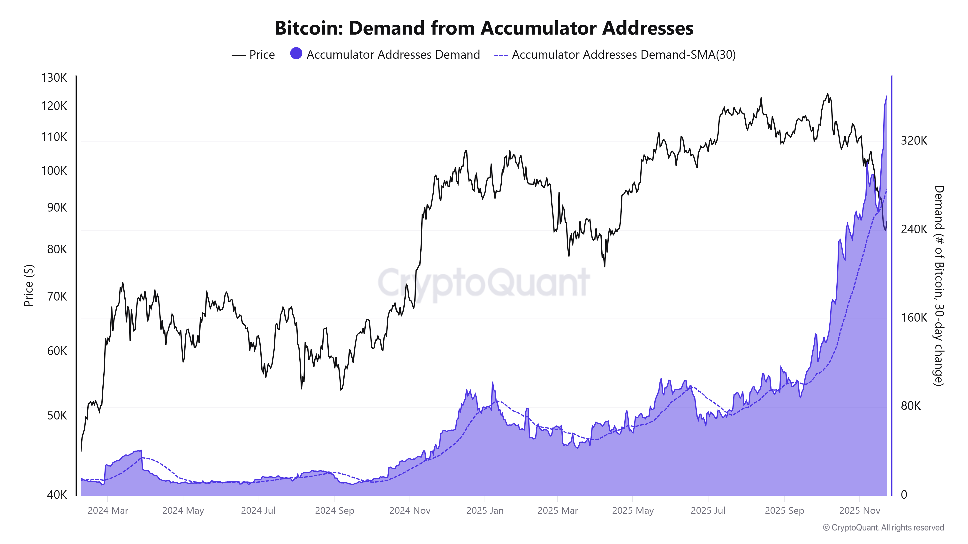 Cryptocurrencies, Bitcoin Price, Investments, Markets, United States, Cryptocurrency Exchange, Derivatives, Financial Derivatives, Bitcoin Futures, Binance, Price Analysis, Market Analysis