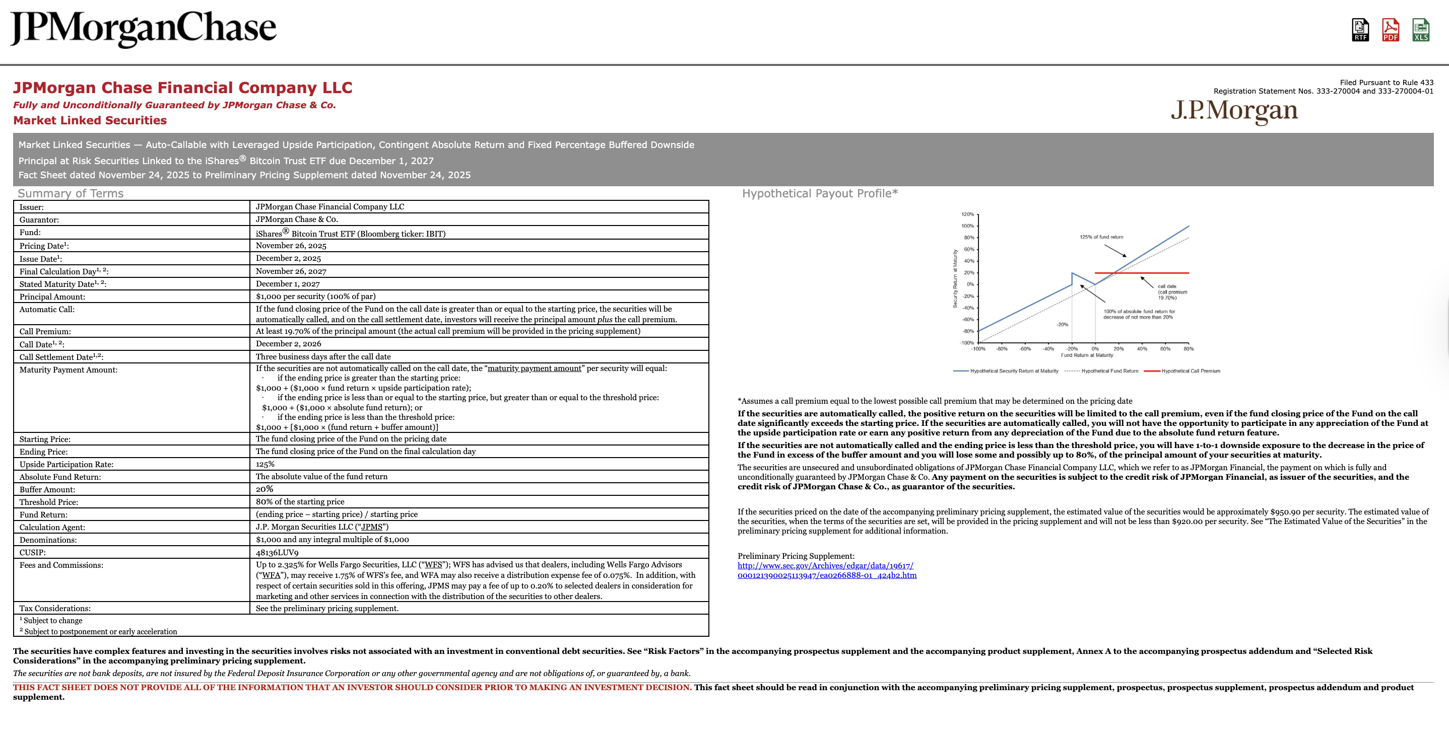 Bitcoin Regulation, MicroStrategy, Bitcoin Adoption, Companies