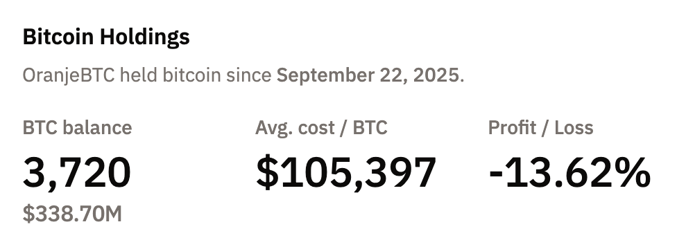 Brasil, Mercados, Ações, Bitcoin Reserve