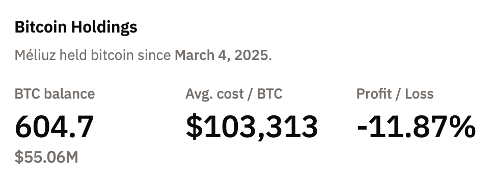 Brasil, Mercados, Ações, Bitcoin Reserve