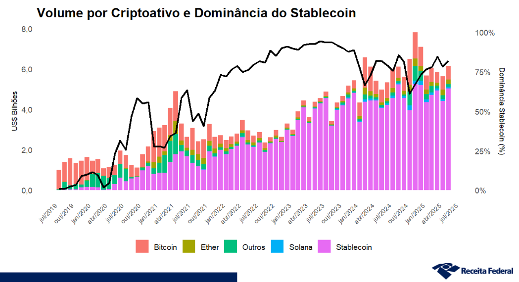 Criptomoedas, Brasil, Mercados, Exchanges