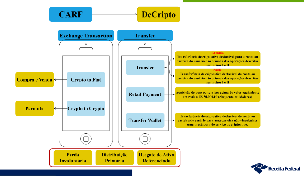 Criptomoedas, Brasil, Mercados, Exchanges