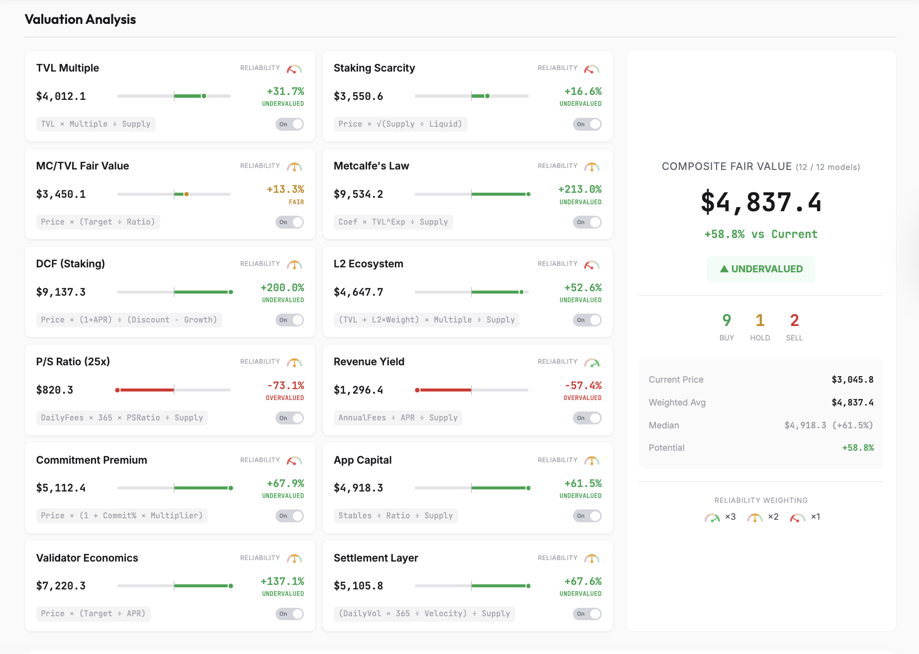 Ether Price
