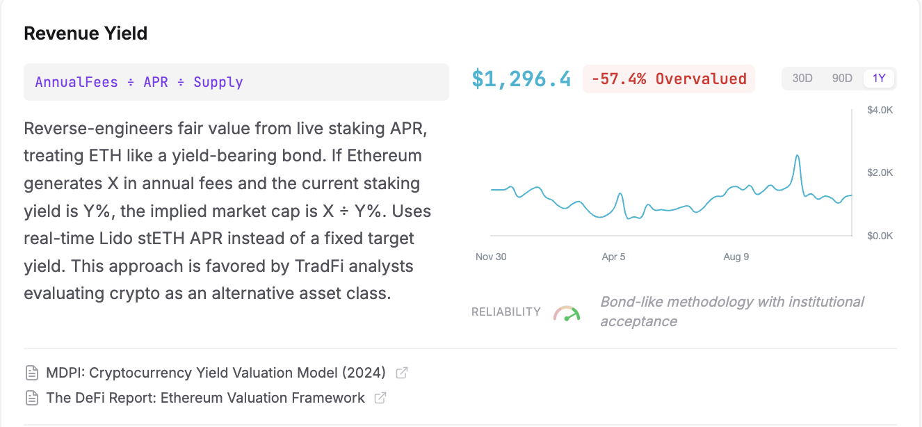 Ether Price