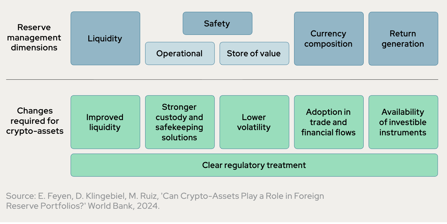 Banco Central, Stablecoin, Tokenization, Bitcoin Reserve