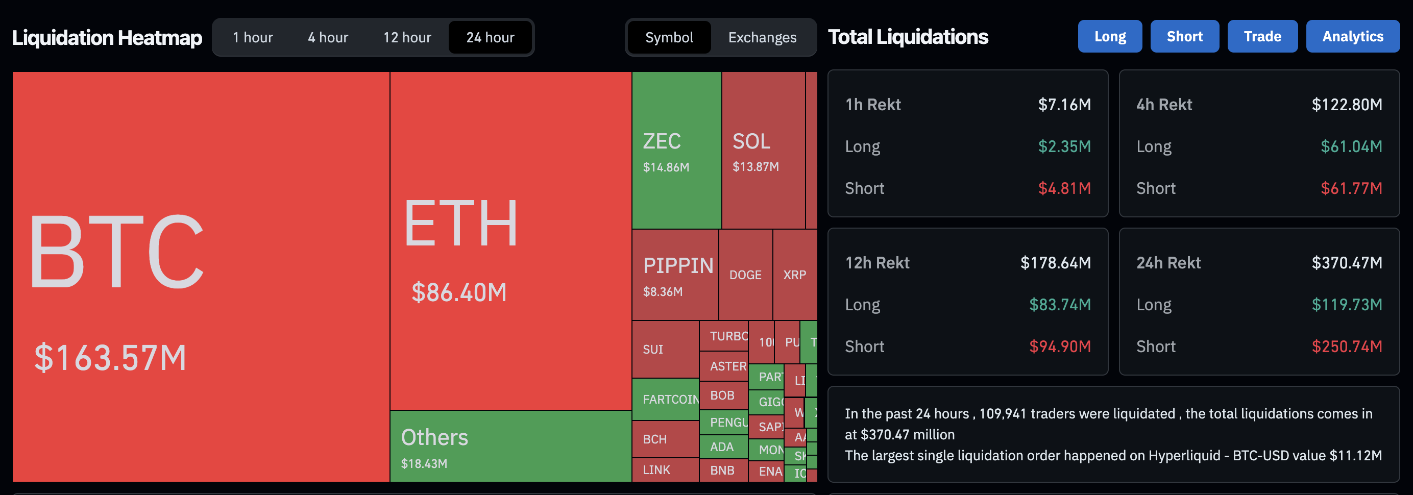 SEC, Ethereum ETF, Bitcoin ETF, ETF