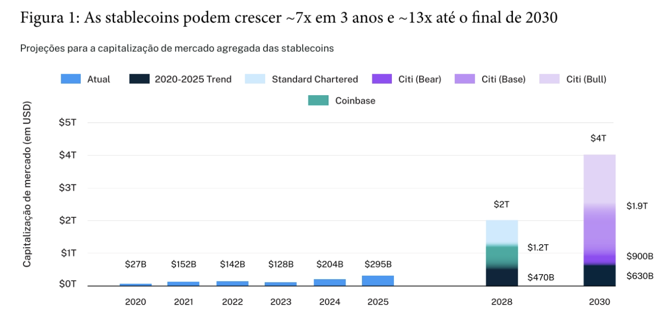 Criptomoedas, Stablecoin, RWA, Tokenization, RWA Tokenization