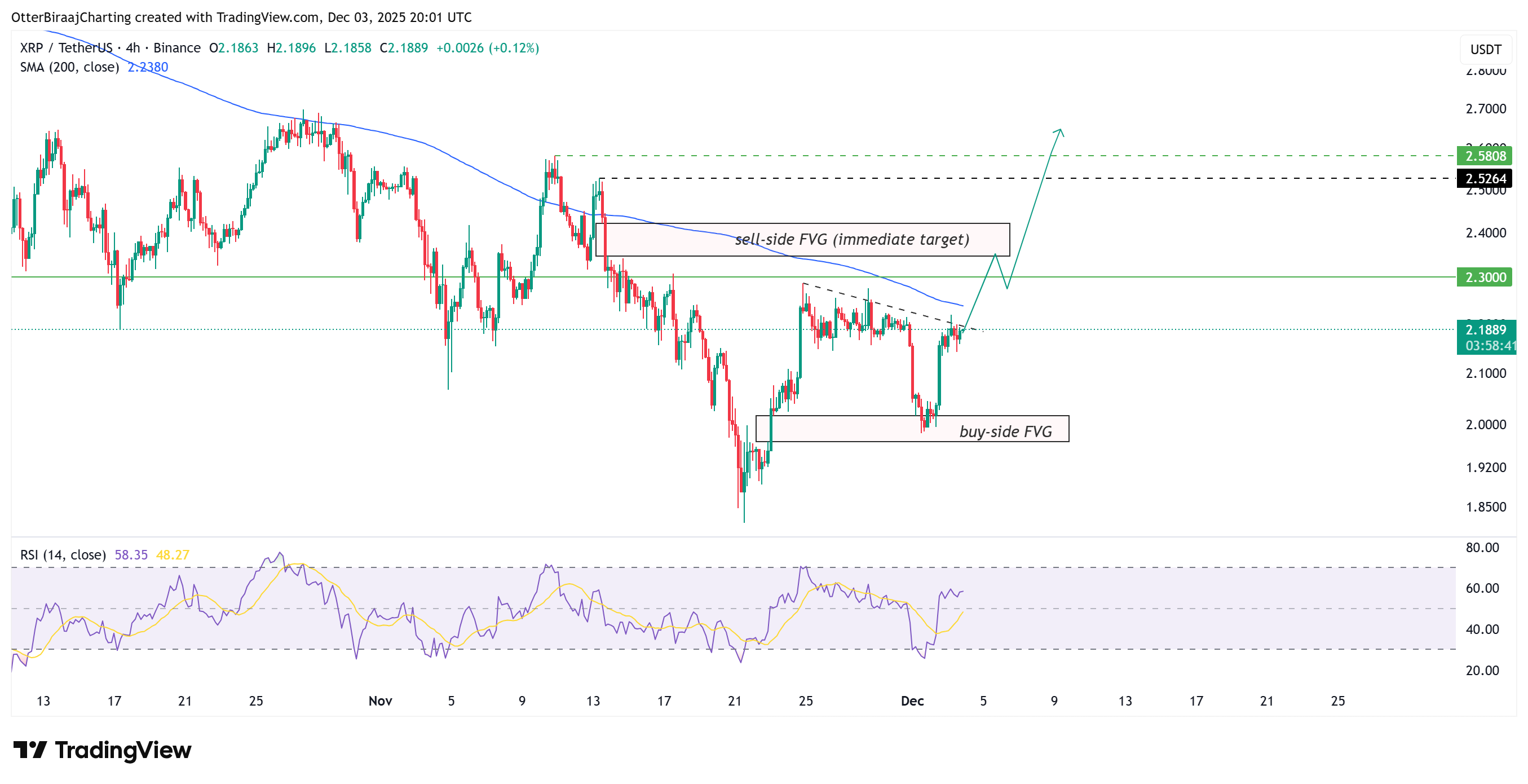 Cryptocurrencies, XRP, Markets, Cryptocurrency Exchange, Binance, Price Analysis, Market Analysis, Altcoin Watch