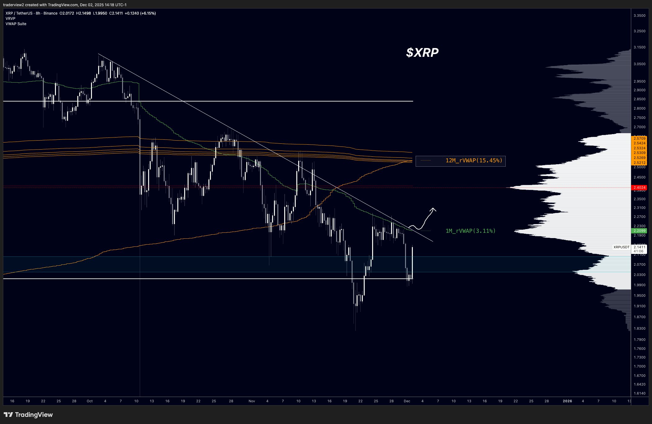 Cryptocurrencies, XRP, Markets, Cryptocurrency Exchange, Binance, Price Analysis, Market Analysis, Altcoin Watch