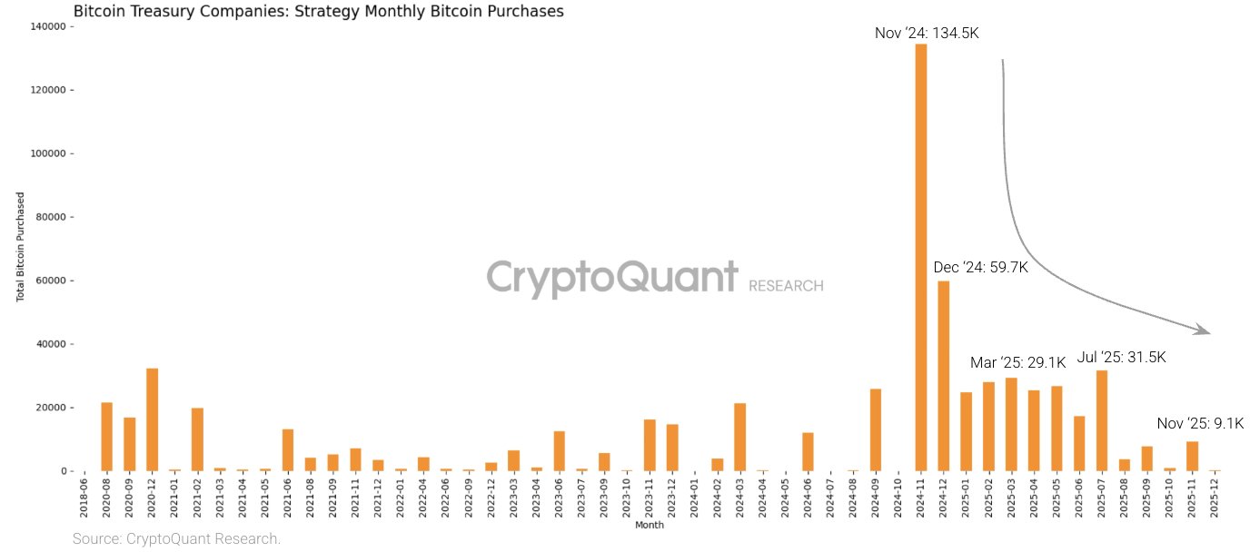 Bitcoin Price, MicroStrategy, Michael Saylor